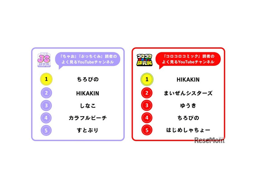 よく見るYouTubeチャンネル