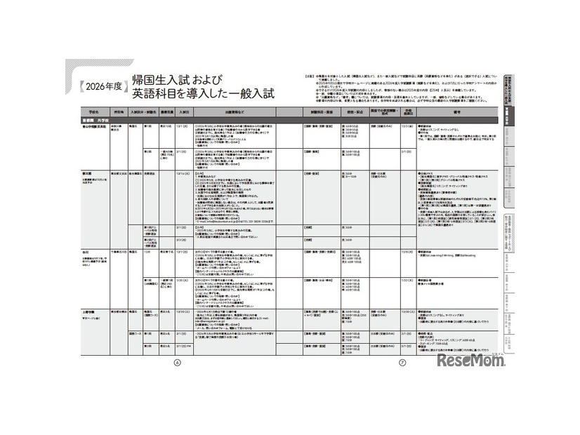 2026年度帰国生入試・英語科目を導入した一般入試