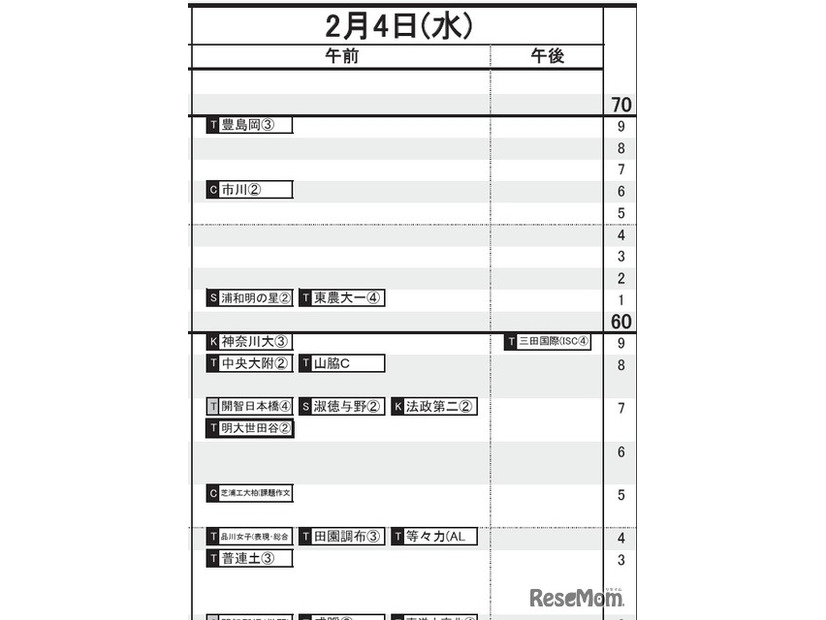 首都圏・女子（2月4日）