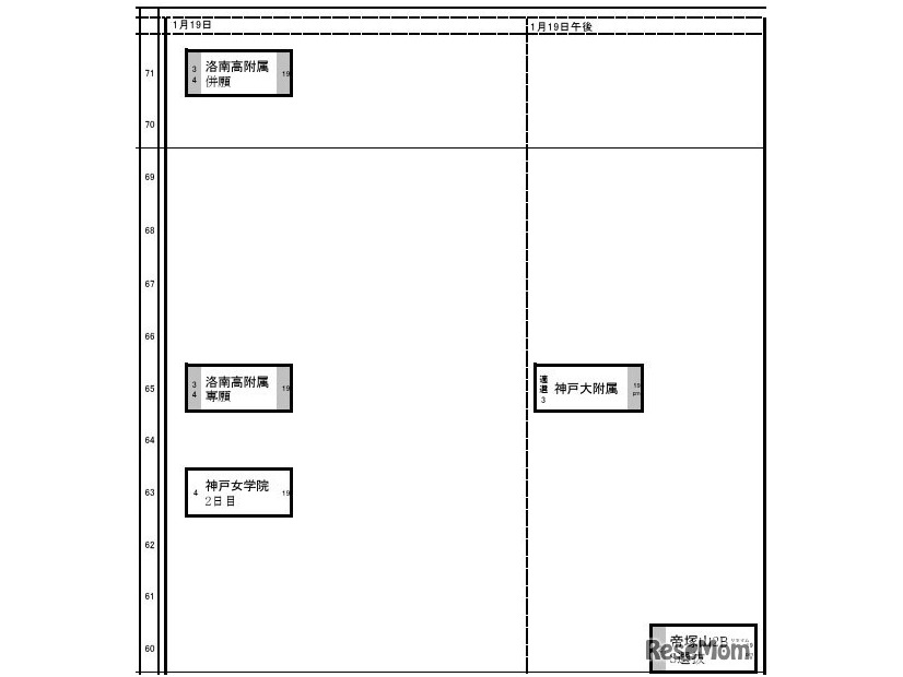 関西・女子（1月19日）