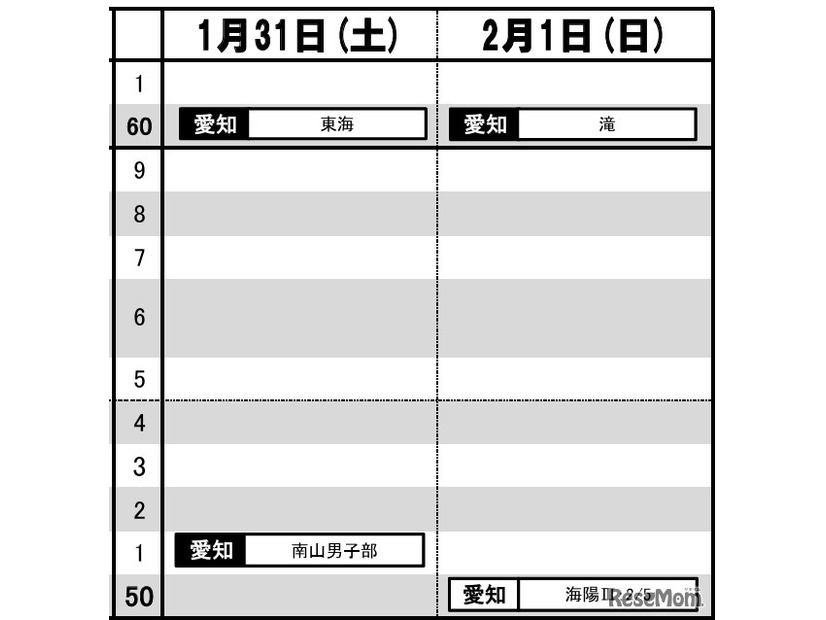 東海・男子（1月31日～2月1日）