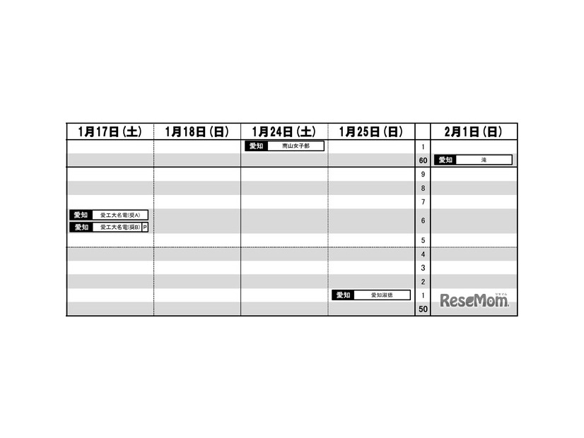 東海・女子（1月17日～2月1日）
