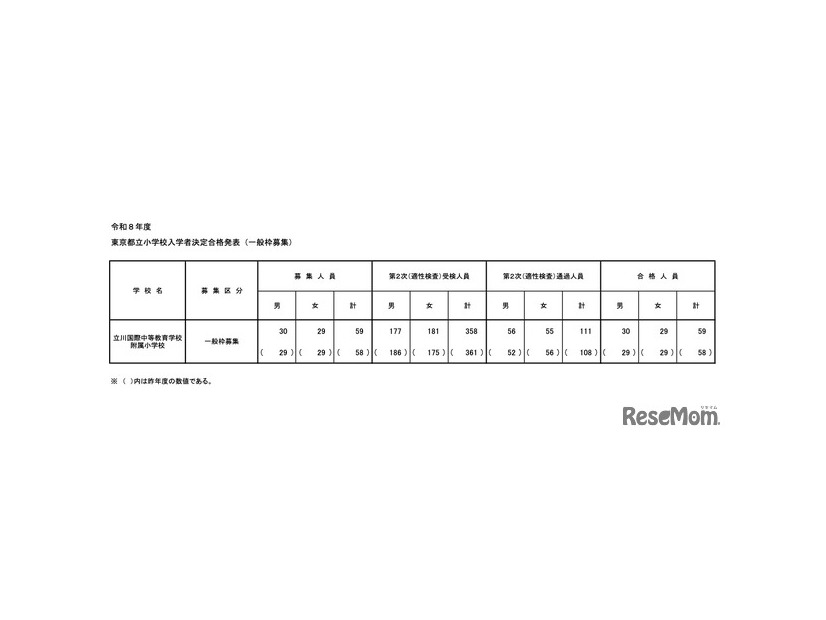 令和8年度 東京都立小学校入学者決定合格発表（一般枠募集）