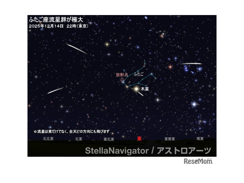 2025年12月14日午後10時（東京）のふたご座流星群のシミュレーション (c) アストロアーツ