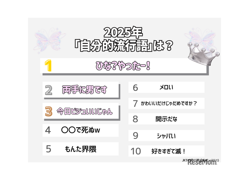 2025年の「自分的流行語」は？