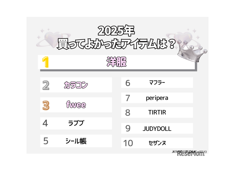 2025年買ってよかったアイテムは？