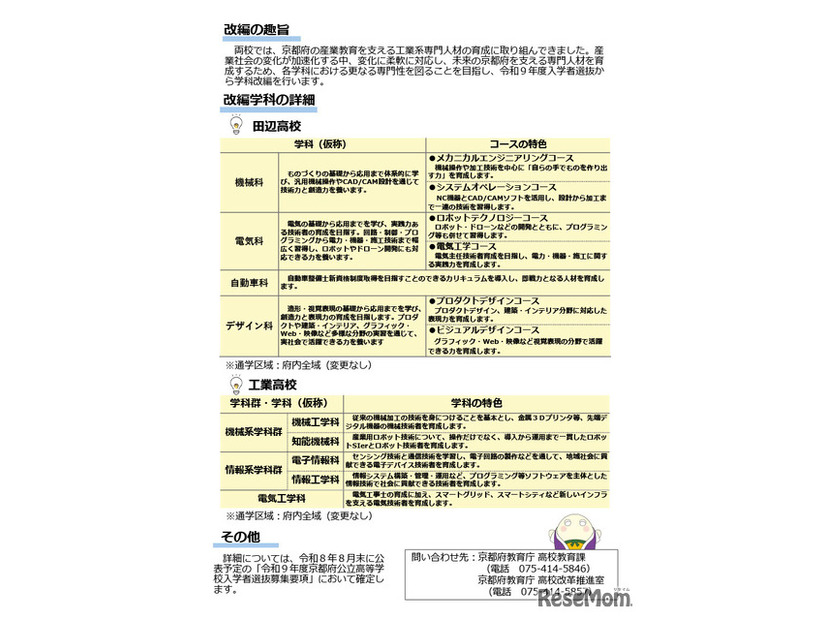 京都府立田辺高校・京都府立工業高校、改編学科の詳細