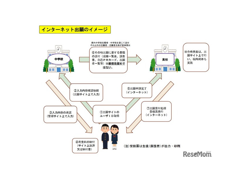 インターネット出願のイメージ