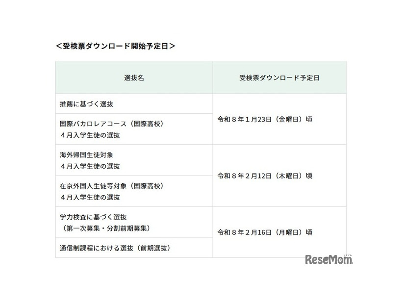 受検票ダウンロード開始予定日