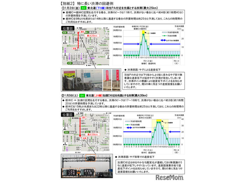 渋滞を回避する方法