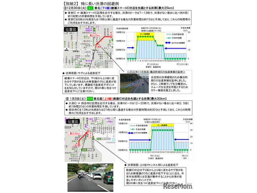 渋滞を回避する方法