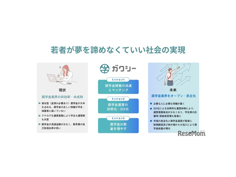 ガクシーが目指す社会