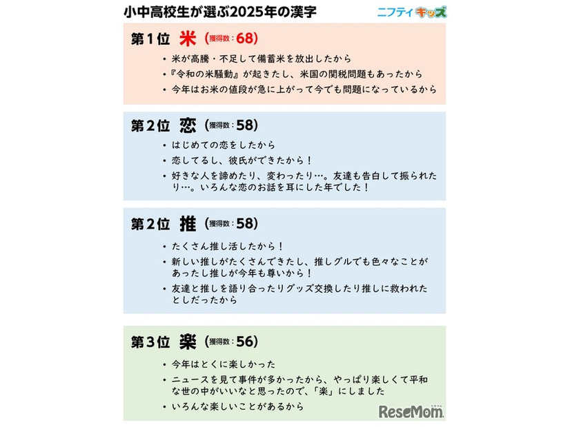 2025年の順位（獲得数）