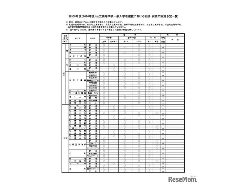 2026年度公立高等学校一般入学者選抜における面接・実技の実施予定一覧