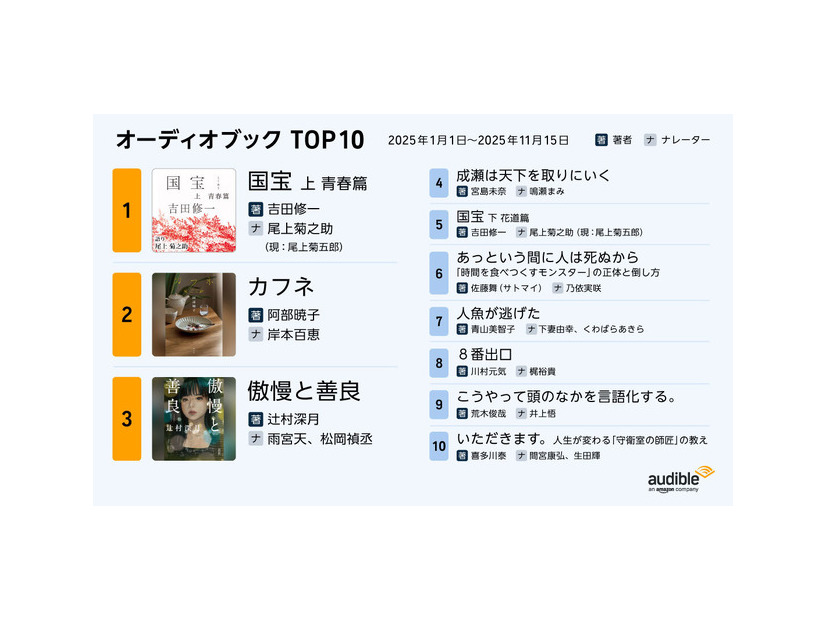 Audibleベスト・オブ2025　TOP10