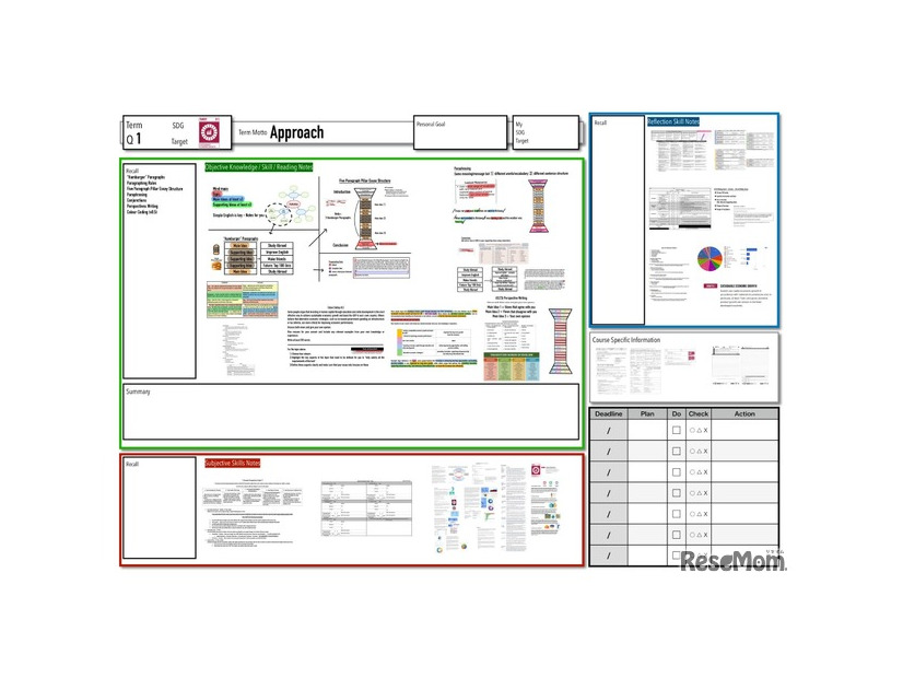 SDGをテーマにしたEssay Writingの授業資料