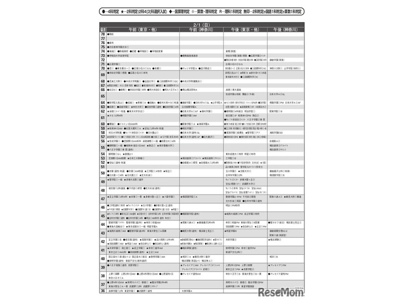 男子12月版・2026年中学入試予想偏差値（合格率80%）一覧