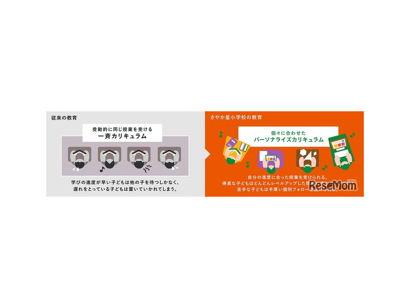 “強み”を生かすパーソナライズ学習