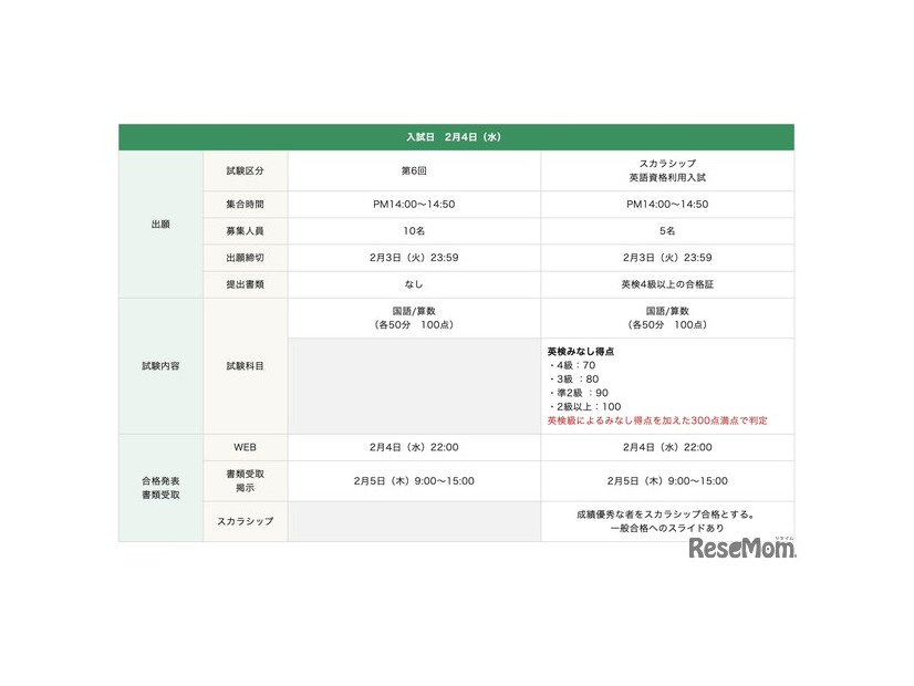 新たに導入する「スカラシップ英語資格利用入試」概要