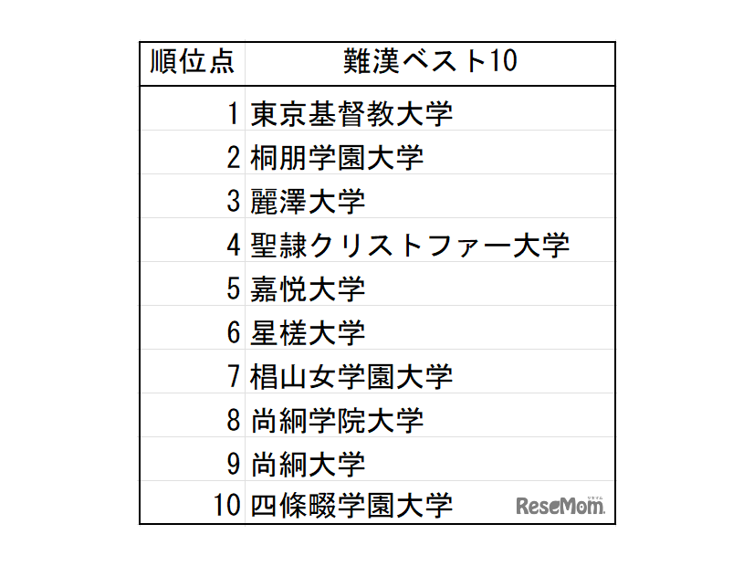 難漢ベスト10
