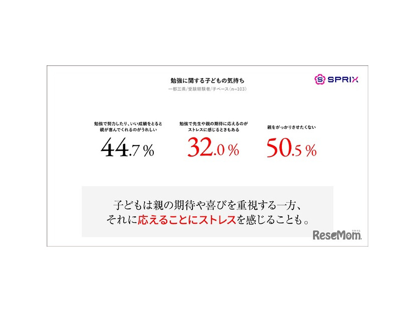 勉強に関する子供の気持ち