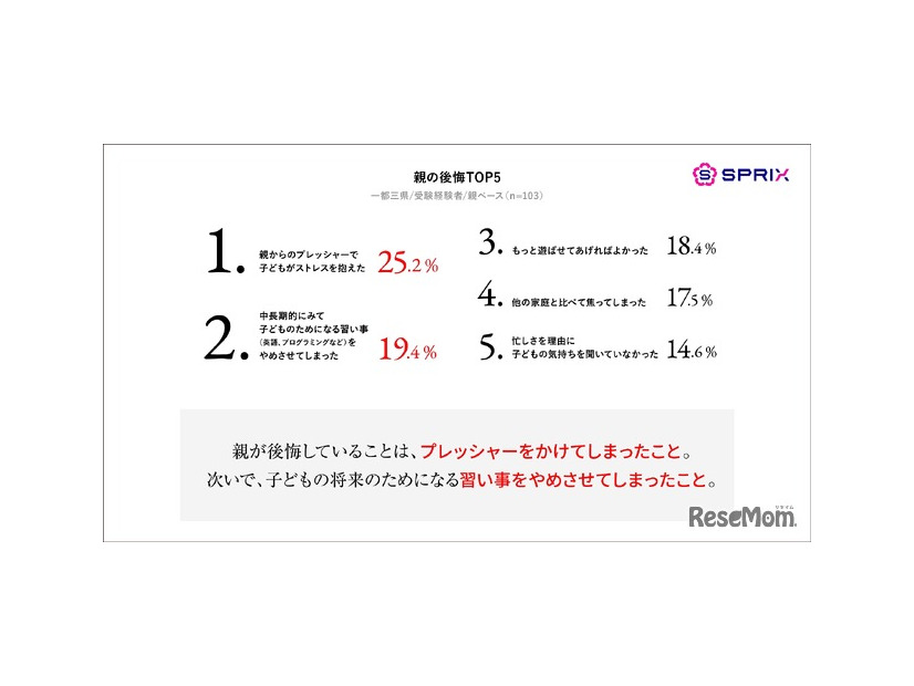 親の後悔トップ5