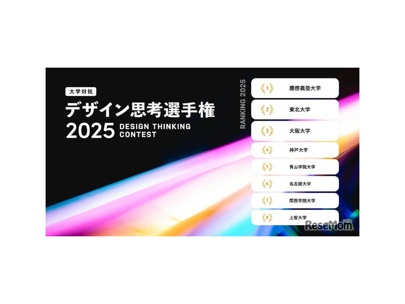 デザイン思考選手権