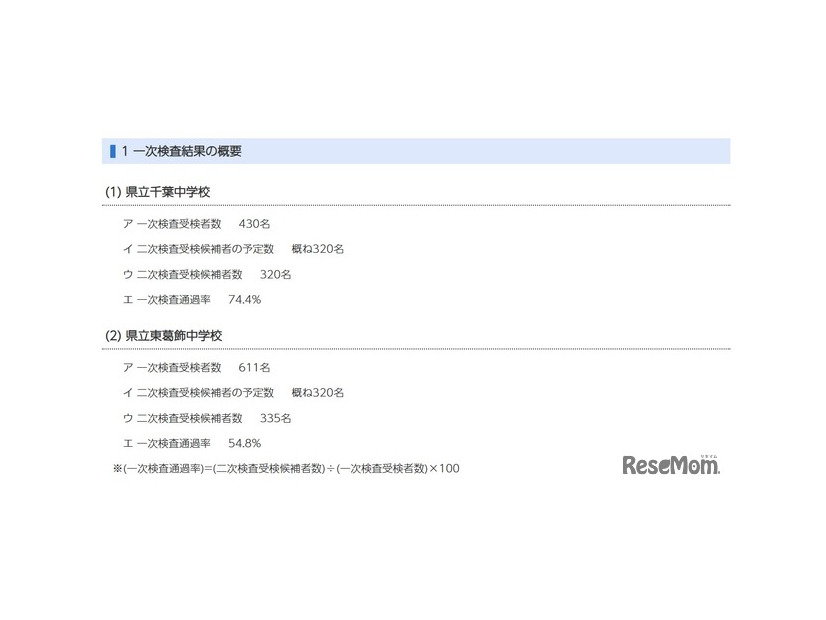 令和8年度（令和7年度実施）千葉県県立中学校入学者決定一次検査結果の概要