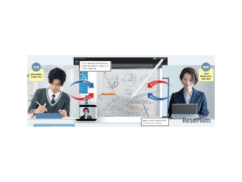 「次世代型個別授業システム」授業イメージ