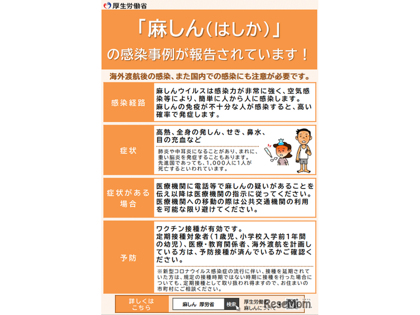 麻しん（はしか）