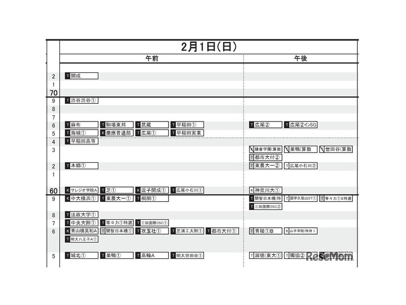 首都圏・男子（2月1日）