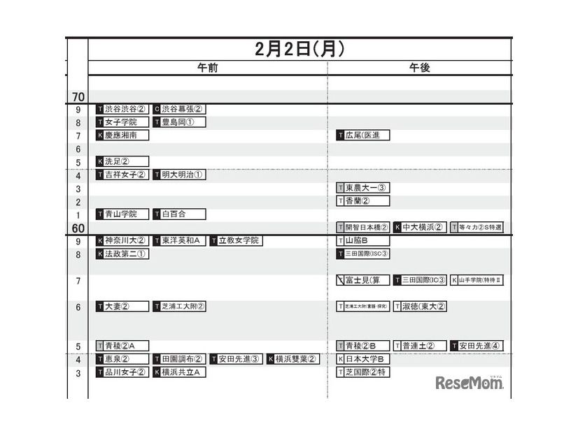 首都圏・女子（2月2日）