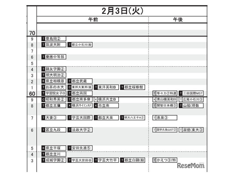 首都圏・女子（2月3日）