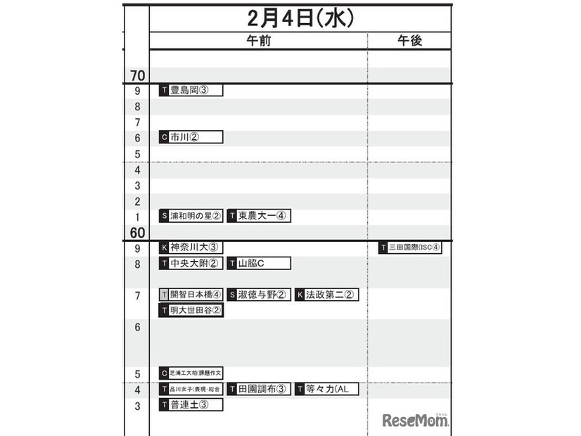 首都圏・女子（2月4日）