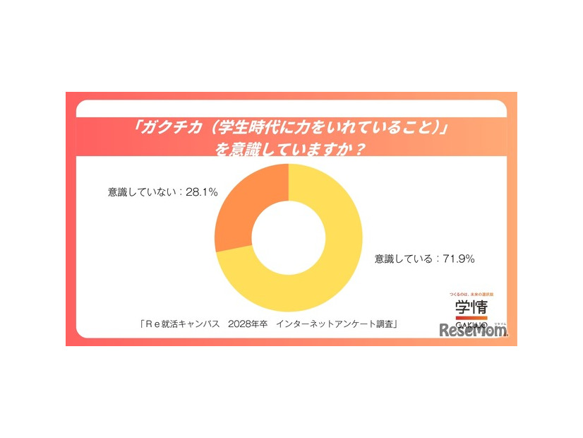 「ガクチカ」を意識していますか？