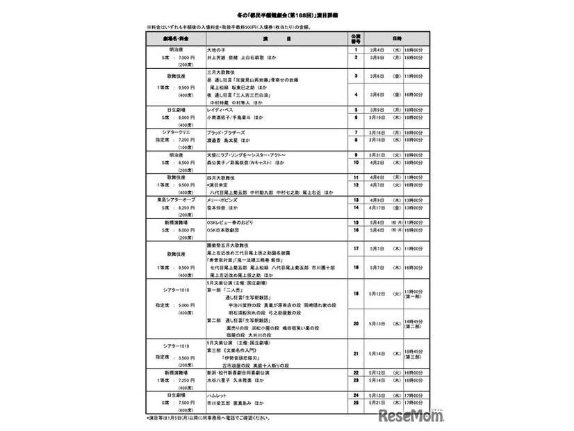 冬の「都民半額観劇会（第188回）」演目詳細