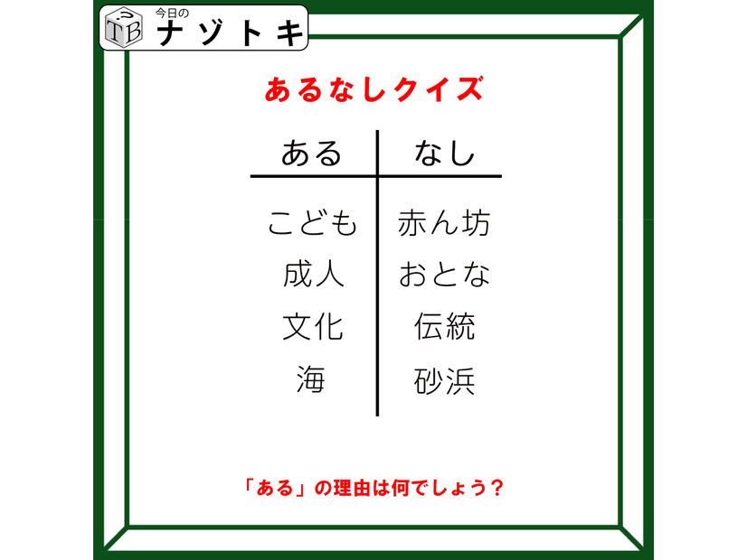あるなしクイズです！「文化にあって、伝統にないものとは？」ある側には、何がある？【2025年度クイズ・ベストセレクション】
