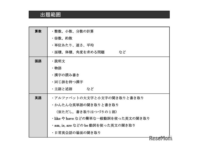 「TOPΣ新中1トライアルテスト」出題範囲