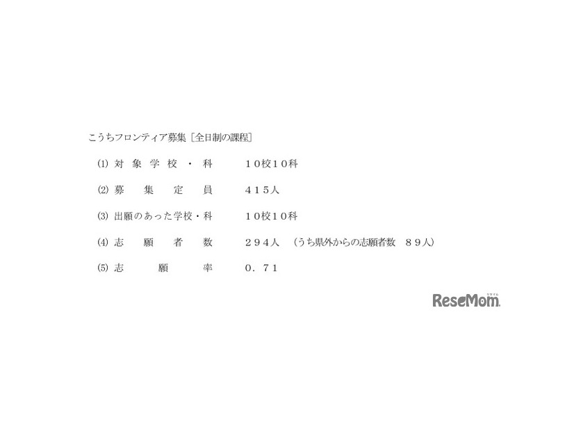 令和8年度高知県公立高等学校入学者選抜こうちフロンティア募集志願者数等の状況（概要）