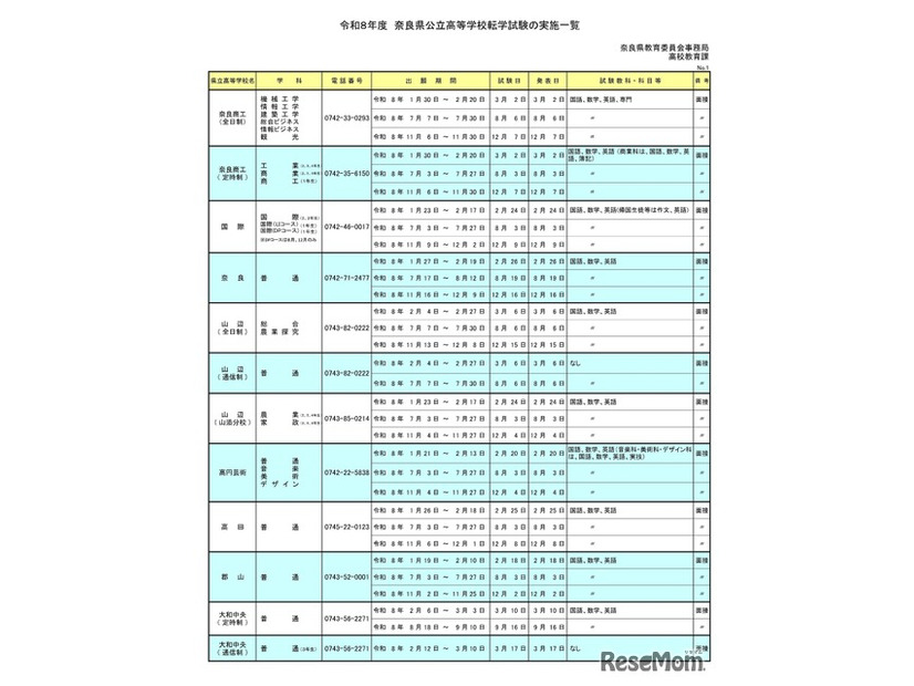 令和8年度 奈良県公立高等学校転学試験の実施一覧
