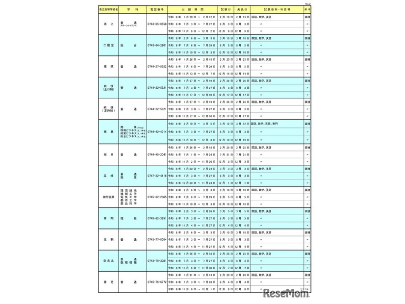 令和8年度 奈良県公立高等学校転学試験の実施一覧