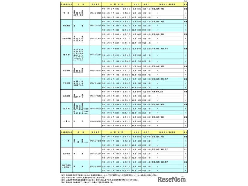 令和8年度 奈良県公立高等学校転学試験の実施一覧