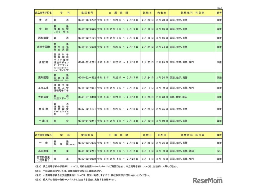 令和8年度 奈良県公立高等学校編入学試験の実施一覧