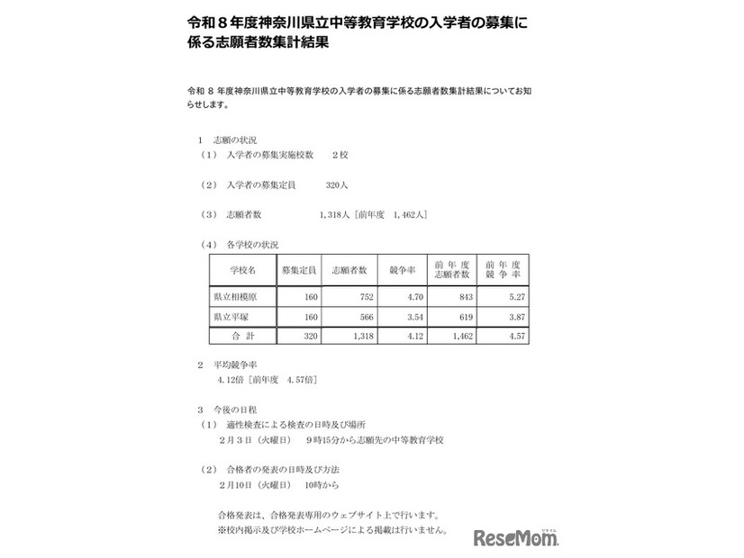 令和8年度神奈川県立中等教育学校の入学者の募集に係る志願者数集計結果