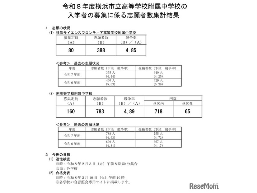 令和8年度横浜市立高等学校附属中学校の入学者の募集に係る志願者数集計結果