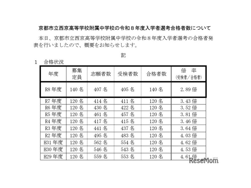 京都市立西京高等学校附属中学校の令和8年度入学者選考合格者数について