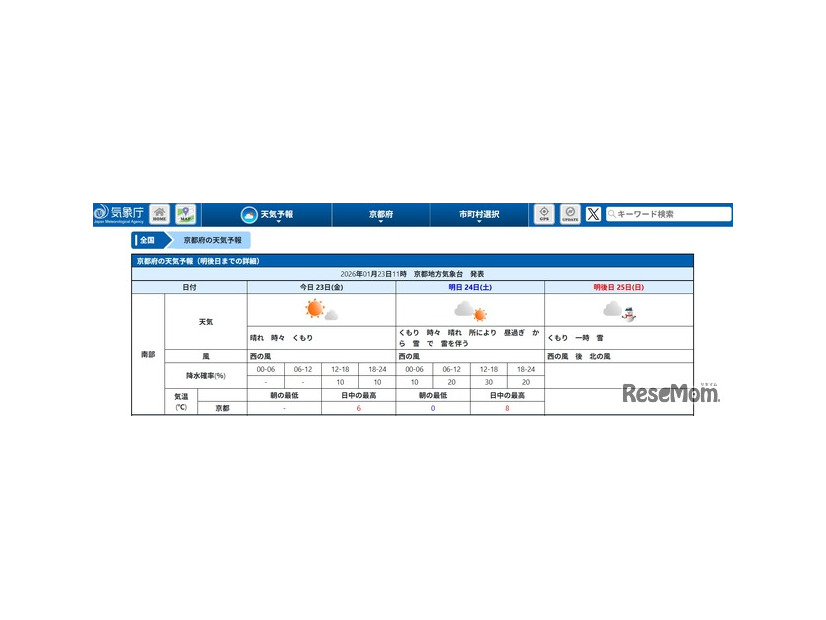 京都府南部の天気予報（2026年1月23日午前11 京都地方気象台発表）