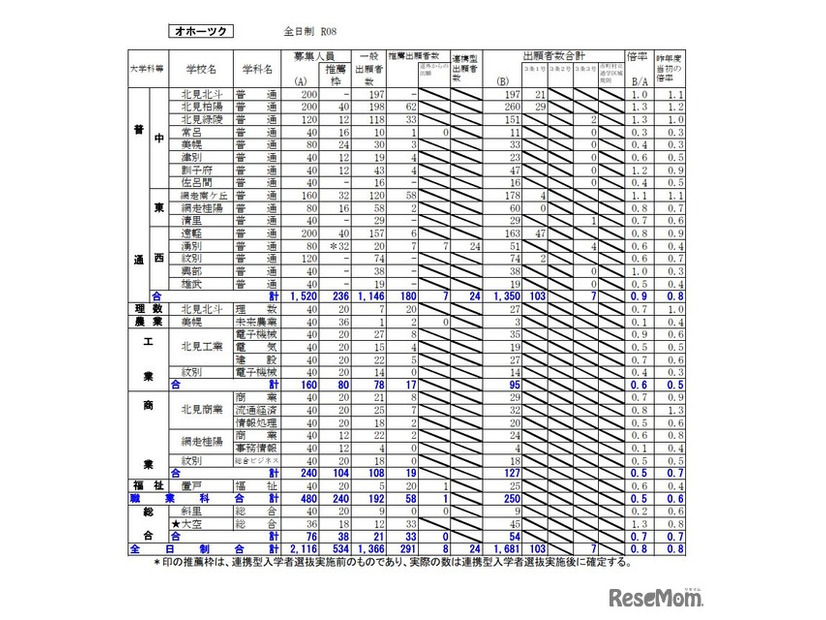 オホーツク学区