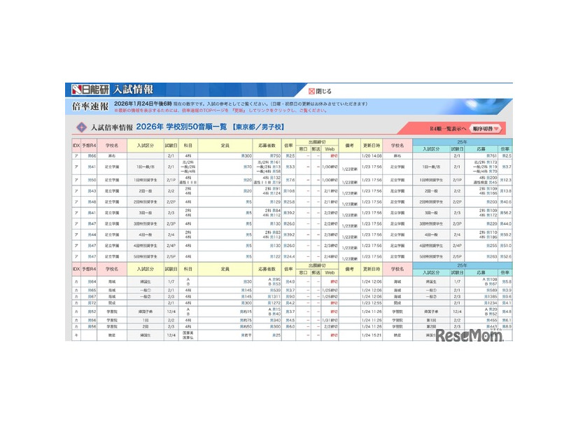 中学受験倍率速報【麻布・開成】2026年1月24日午後6時