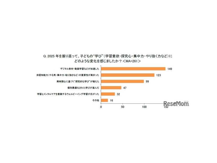 2025年を振り返って、子供の“学び”（学習意欲・探究心・集中力・やり抜く力など）にどのような変化を感じましたか？